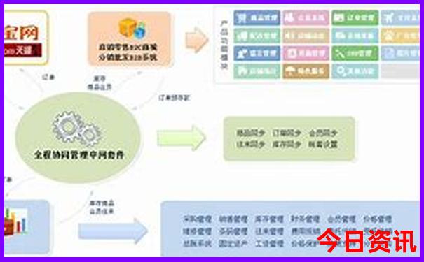 丹东都有哪些旅游景点