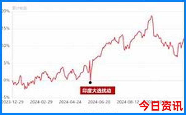 建始花坪镇旅游景点
